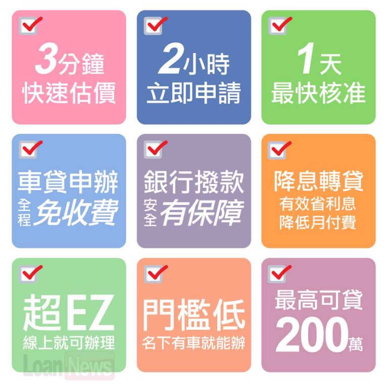 2024最新原車融資推薦，原車融資有什麼條件?