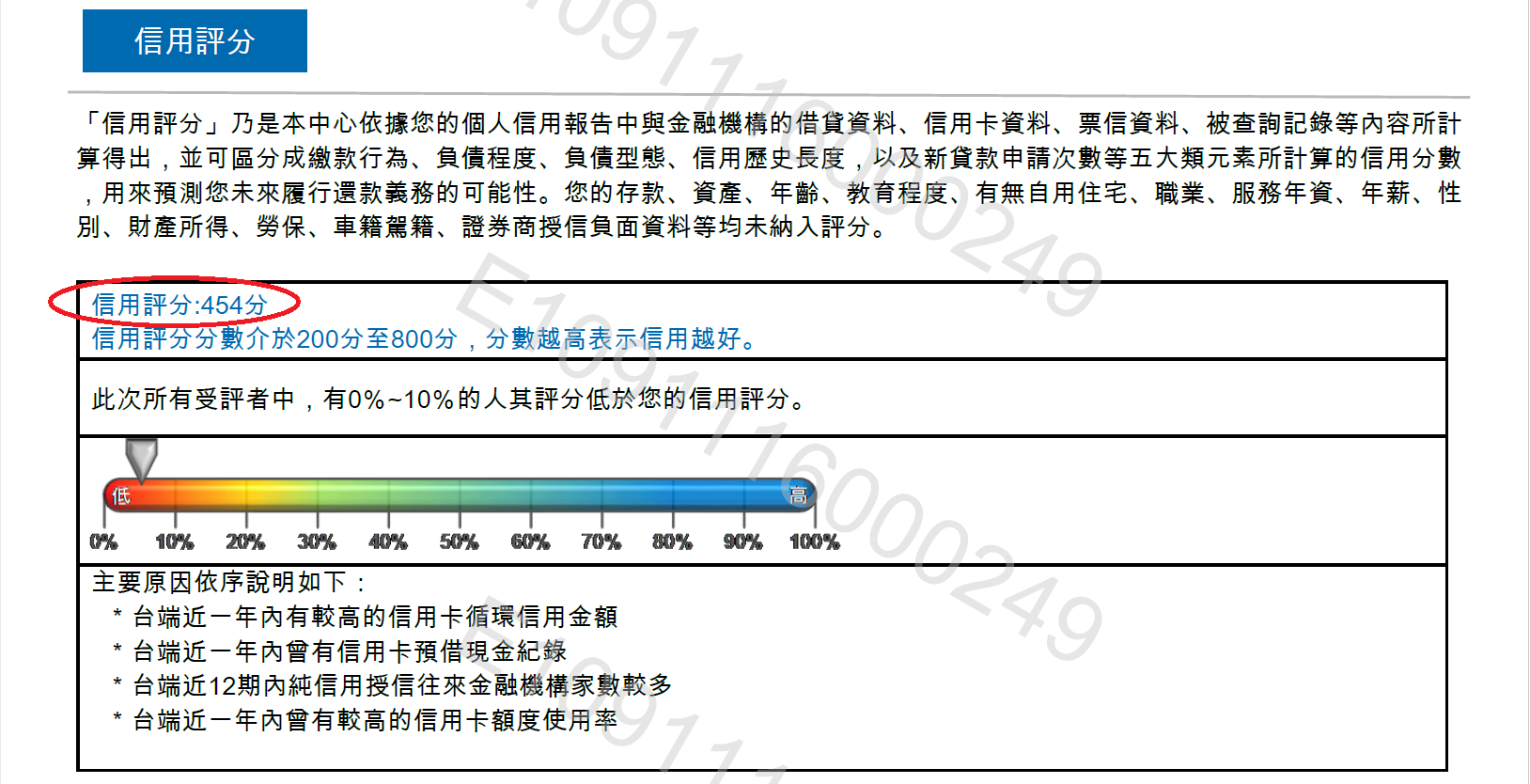 聯徵分數500分