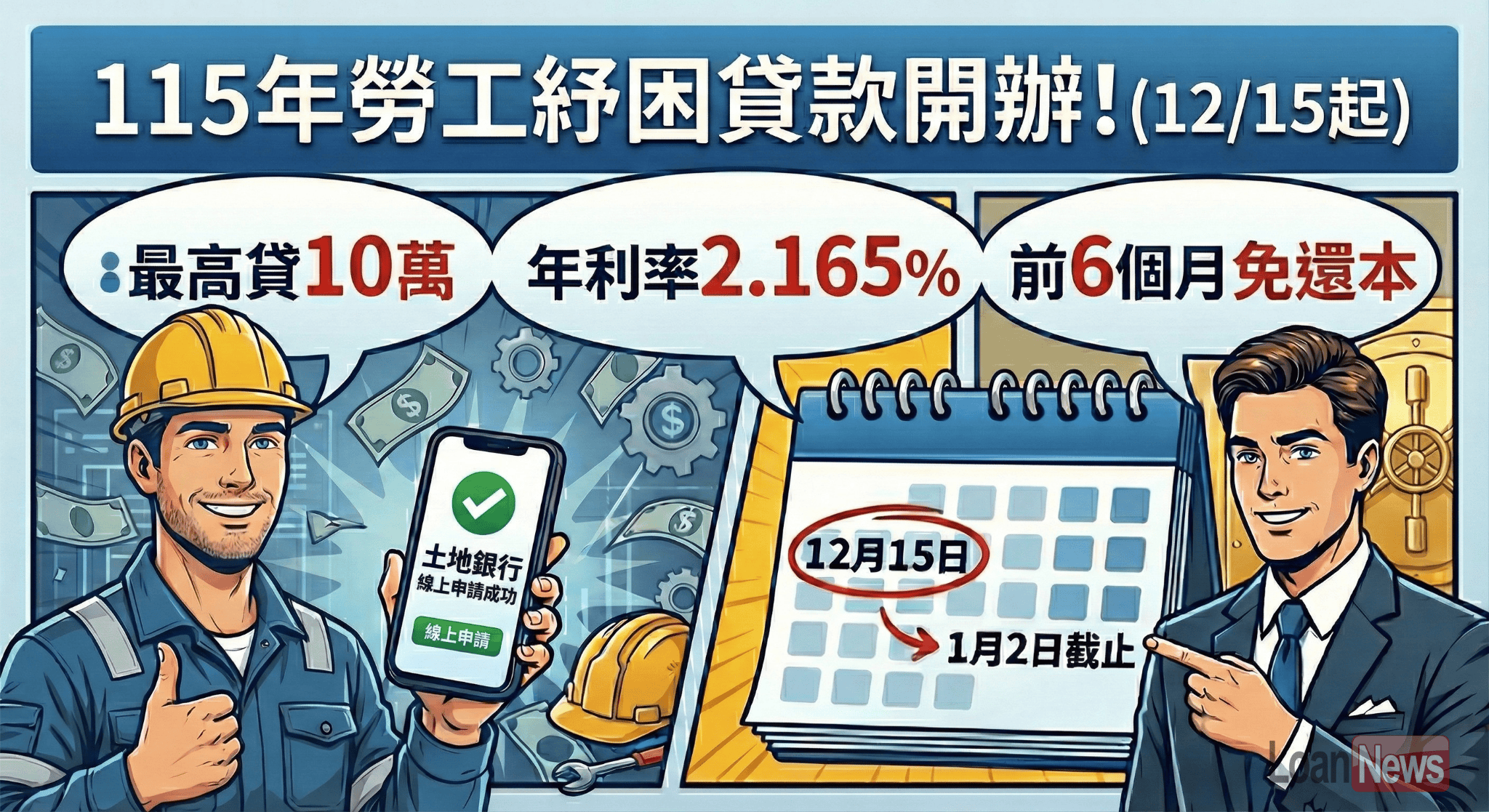 115年勞工紓困貸款