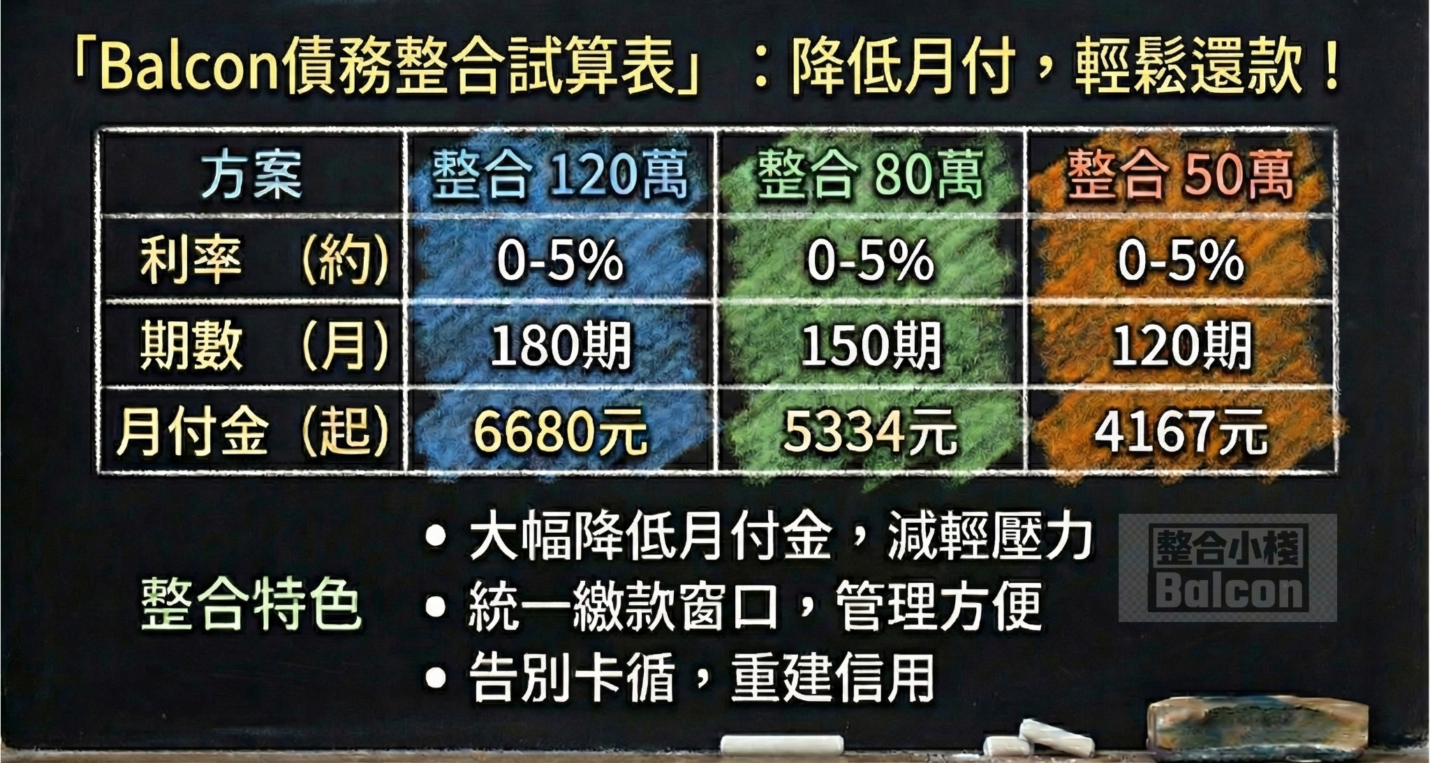 債務還清信用恢復